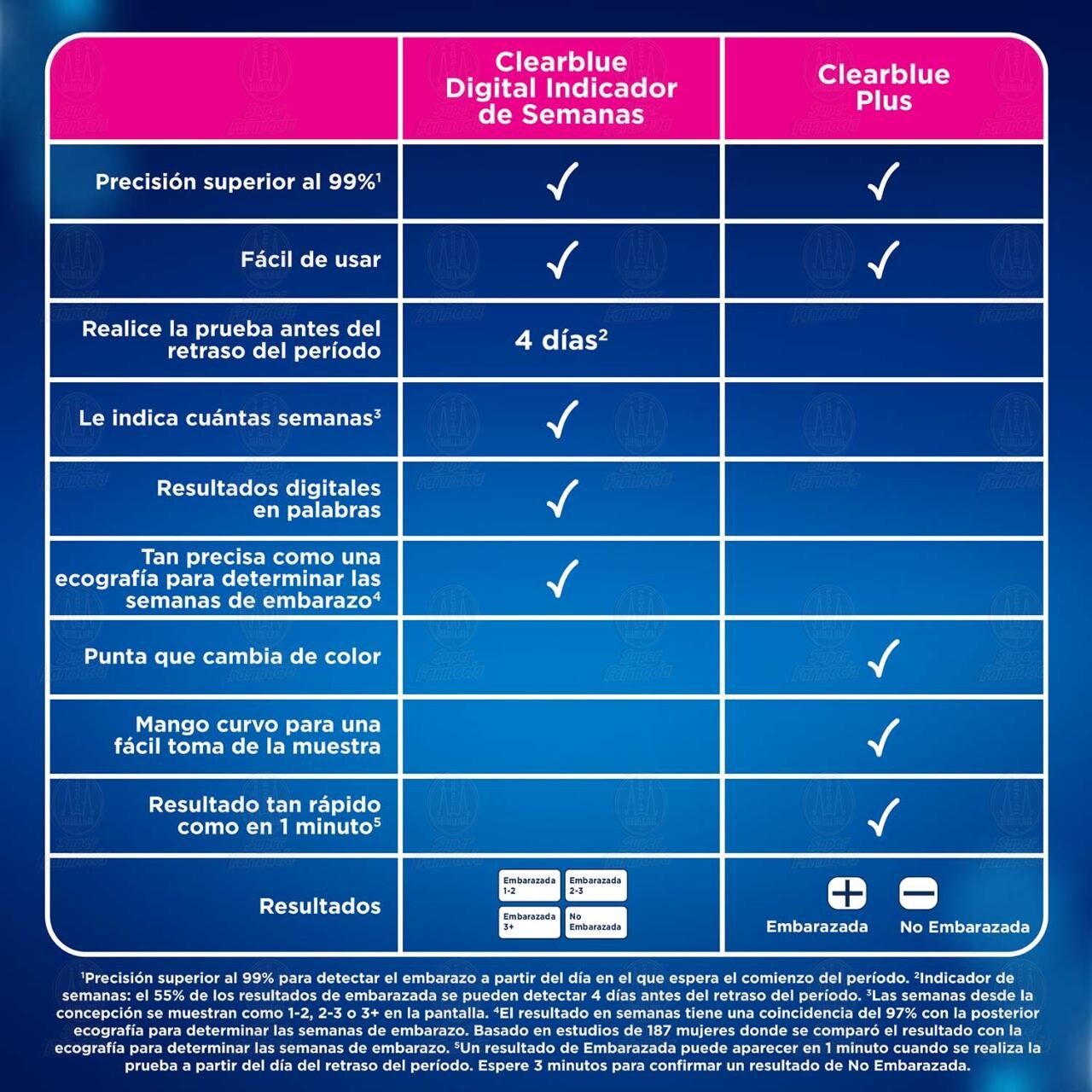 Clearblue Prueba de Embarazo Digital, 1 Unidad. image number 4