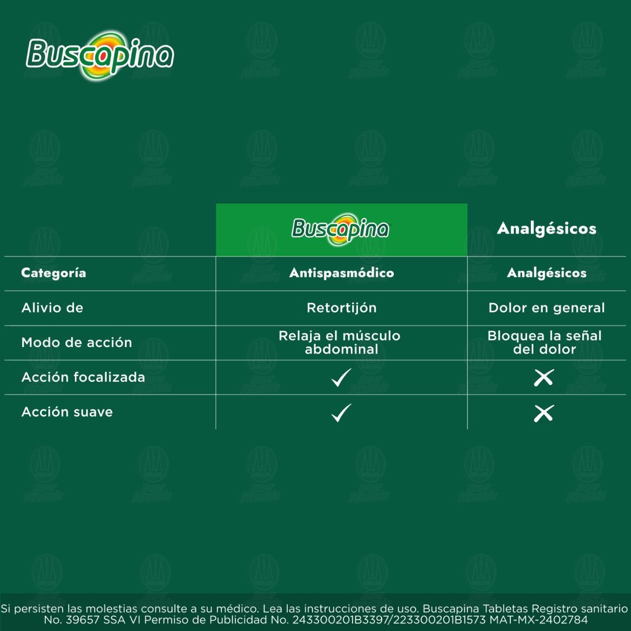 Buscapina 10 mg, 24 Tabletas. image number 4