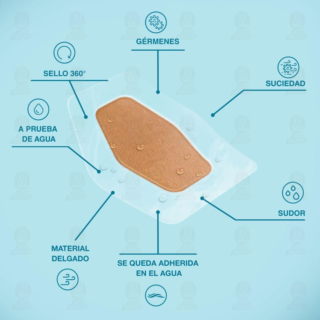 3M Nexcare Venditas Impermeables Trasparentes Codo y Rodilla 6cm x 8.8cm, 8 pzas. image number 3