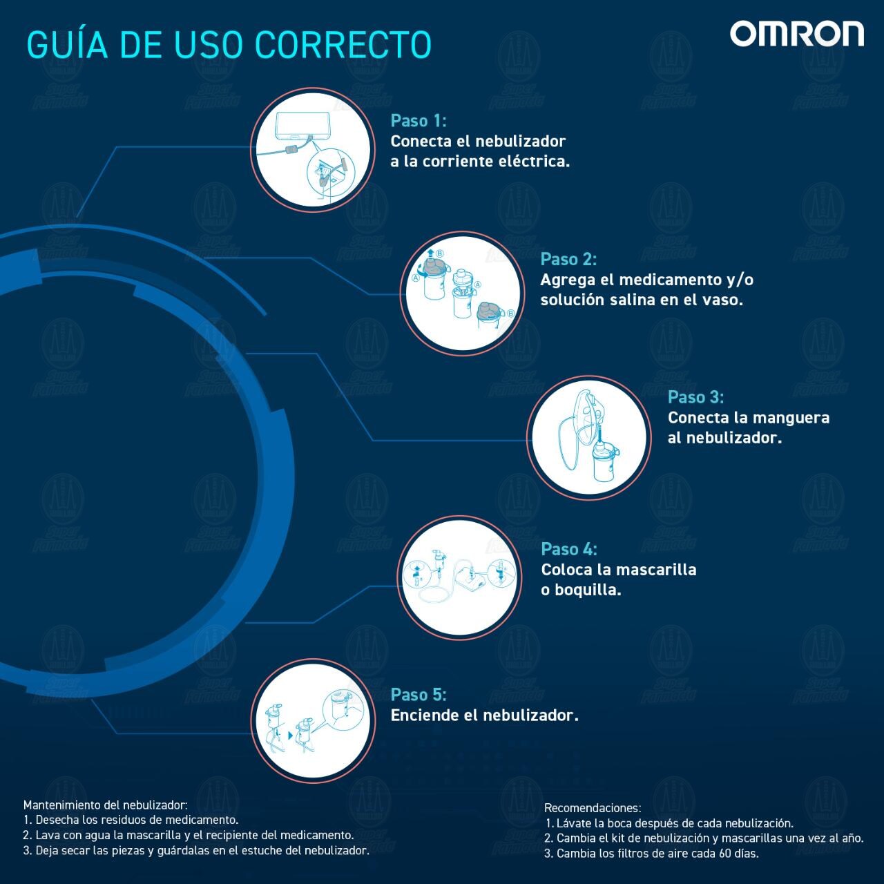 Nebulizador Omron Portátil de Bolsillo, 1 pz. image number 4