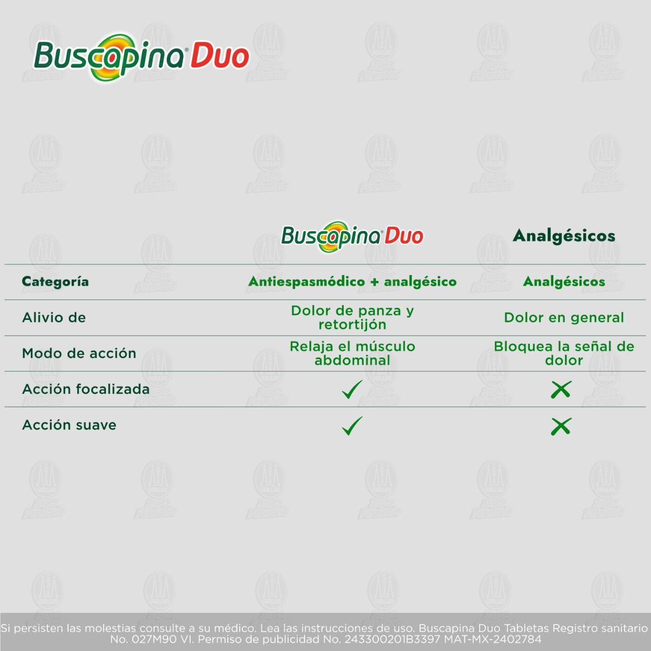 Buscapina Duo 10mg/500mg, 20 Tabletas. image number 4